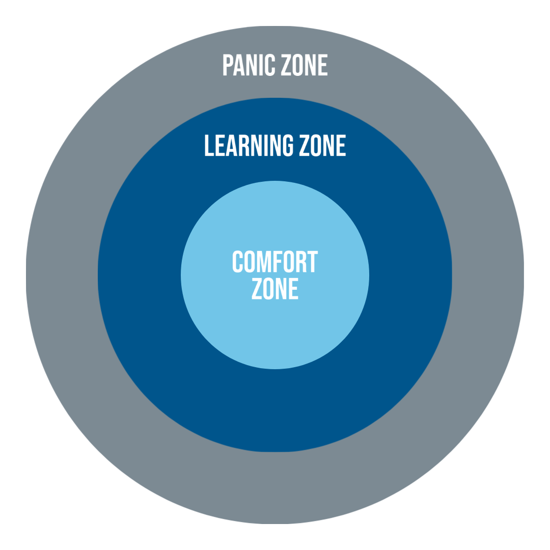comfortpaniczones Studer Education