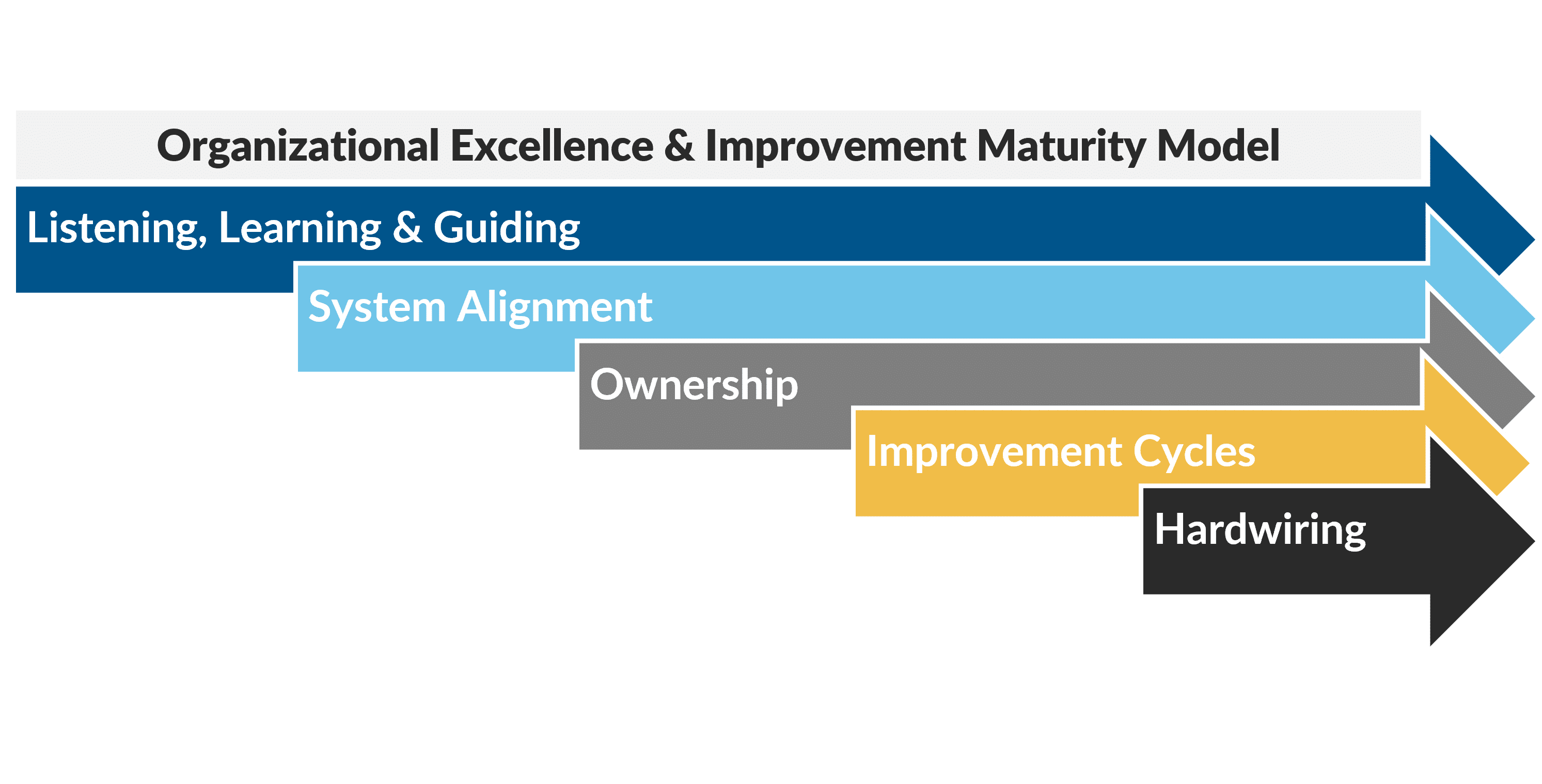 018_the-maturity-model-phases-of-improvement-in-organizational ...